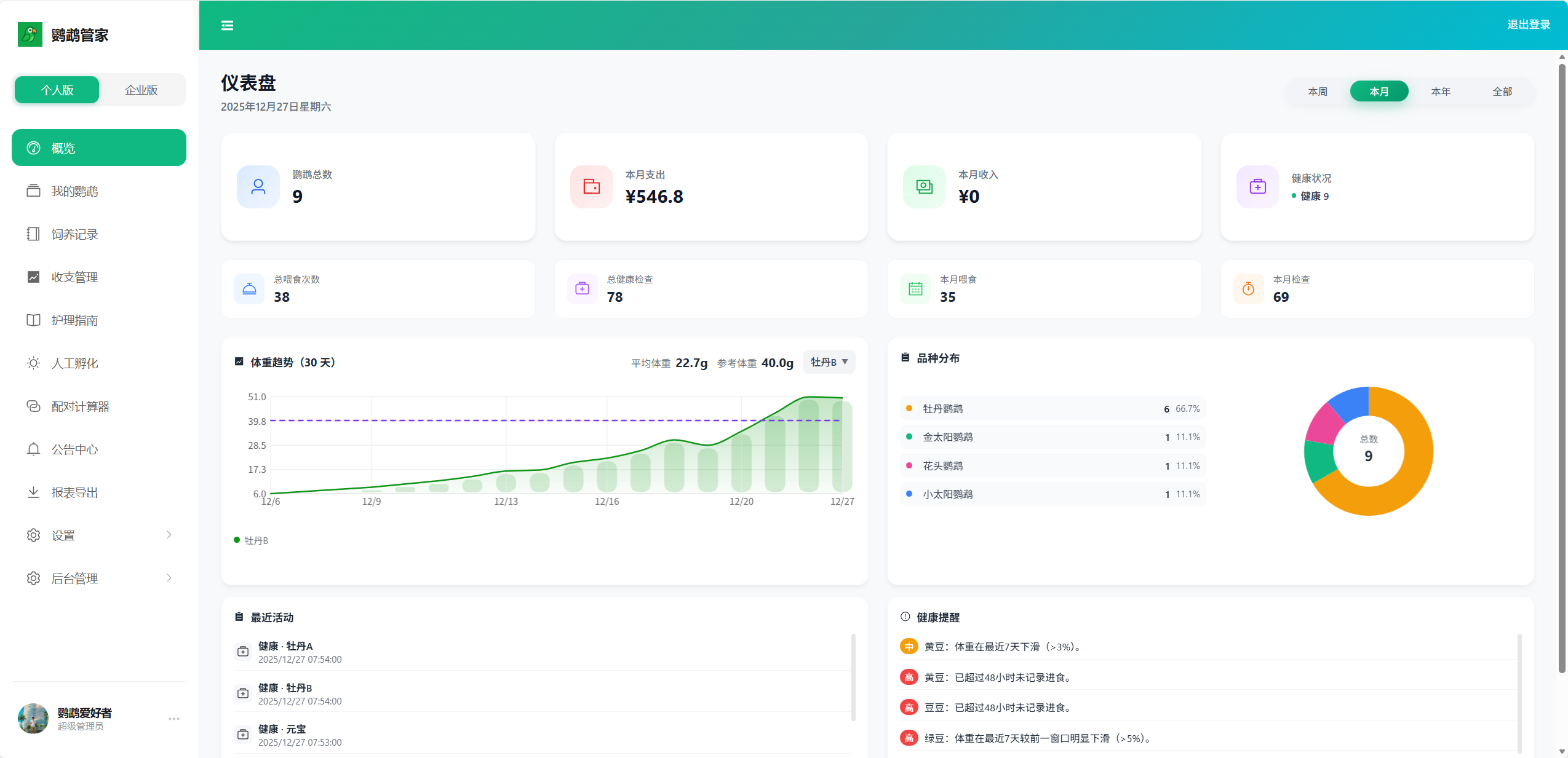 鹦鹉管家仪表盘界面